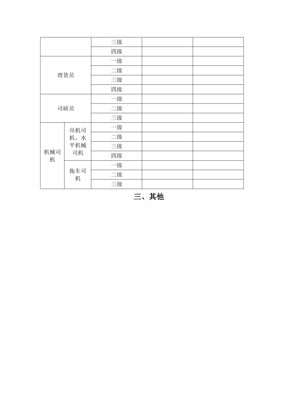 2025年分公司员工工资定级考核管理办法试行_第2页
