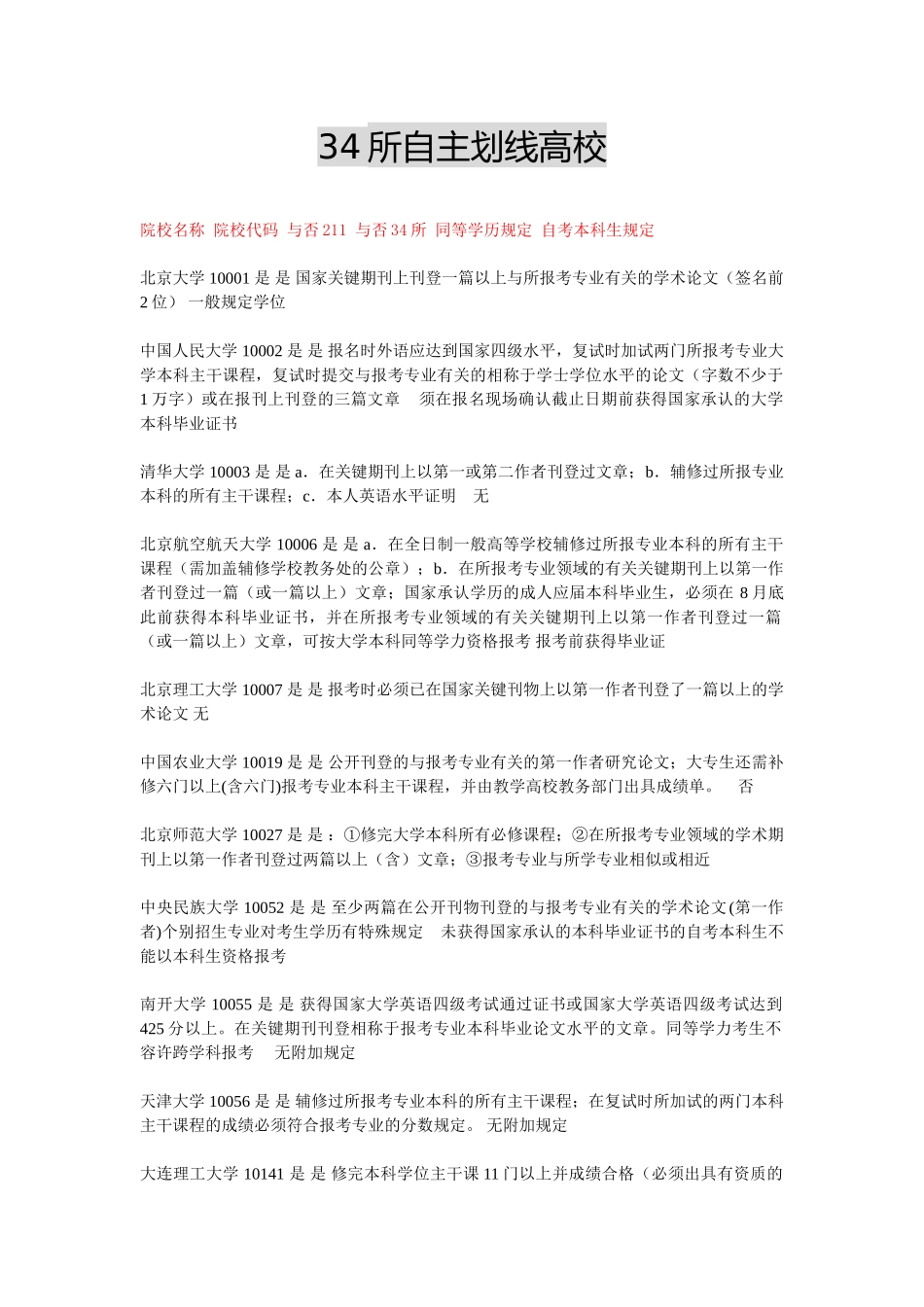 2025年同等学力34所及211院校考研要求_第1页