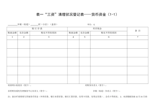 2025年三资清理情况登记表汇总补充表全套