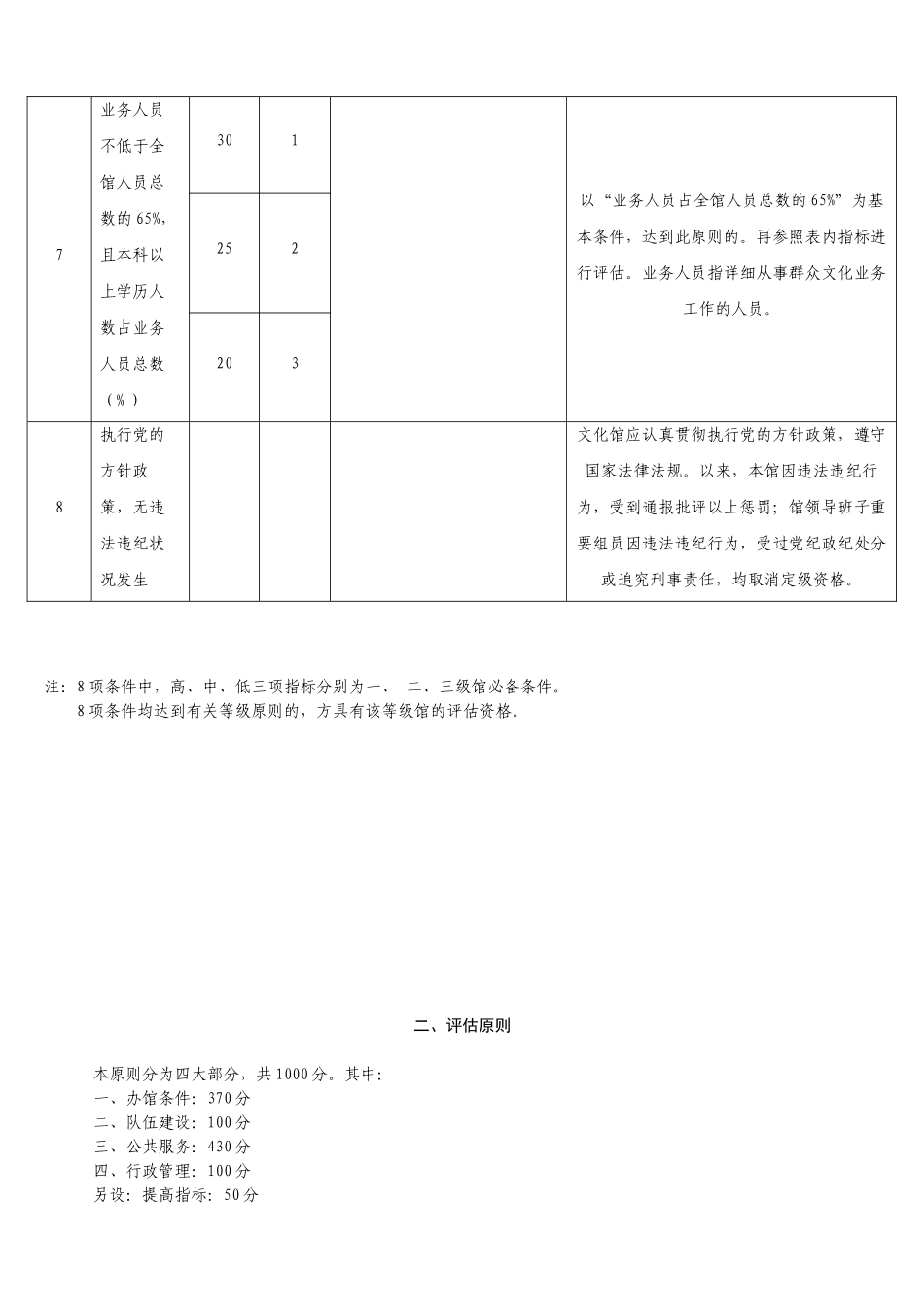 2025年县级文化馆等级条件评估标准评估细则教案_第3页