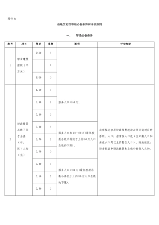 2025年县级文化馆等级条件评估标准评估细则教案