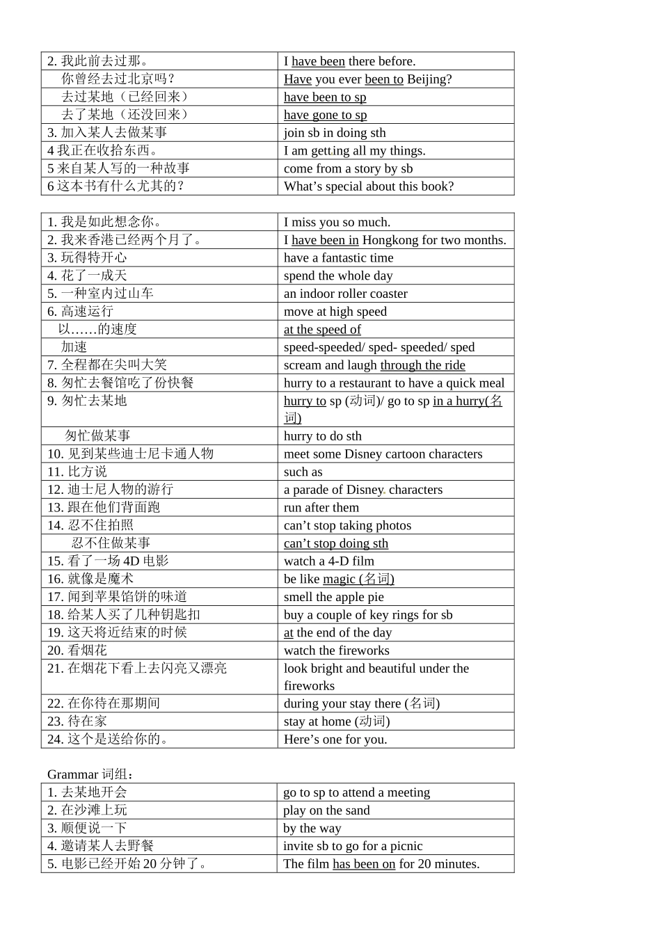 2025年牛津译林版八年级英语下册Units18知识点归纳资料_第3页