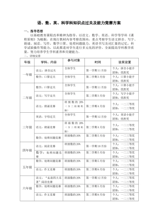 2025年语数英科学科知识点过关及能力竞赛方案