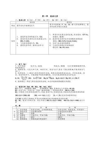 2025年高二化学上册知识点总结