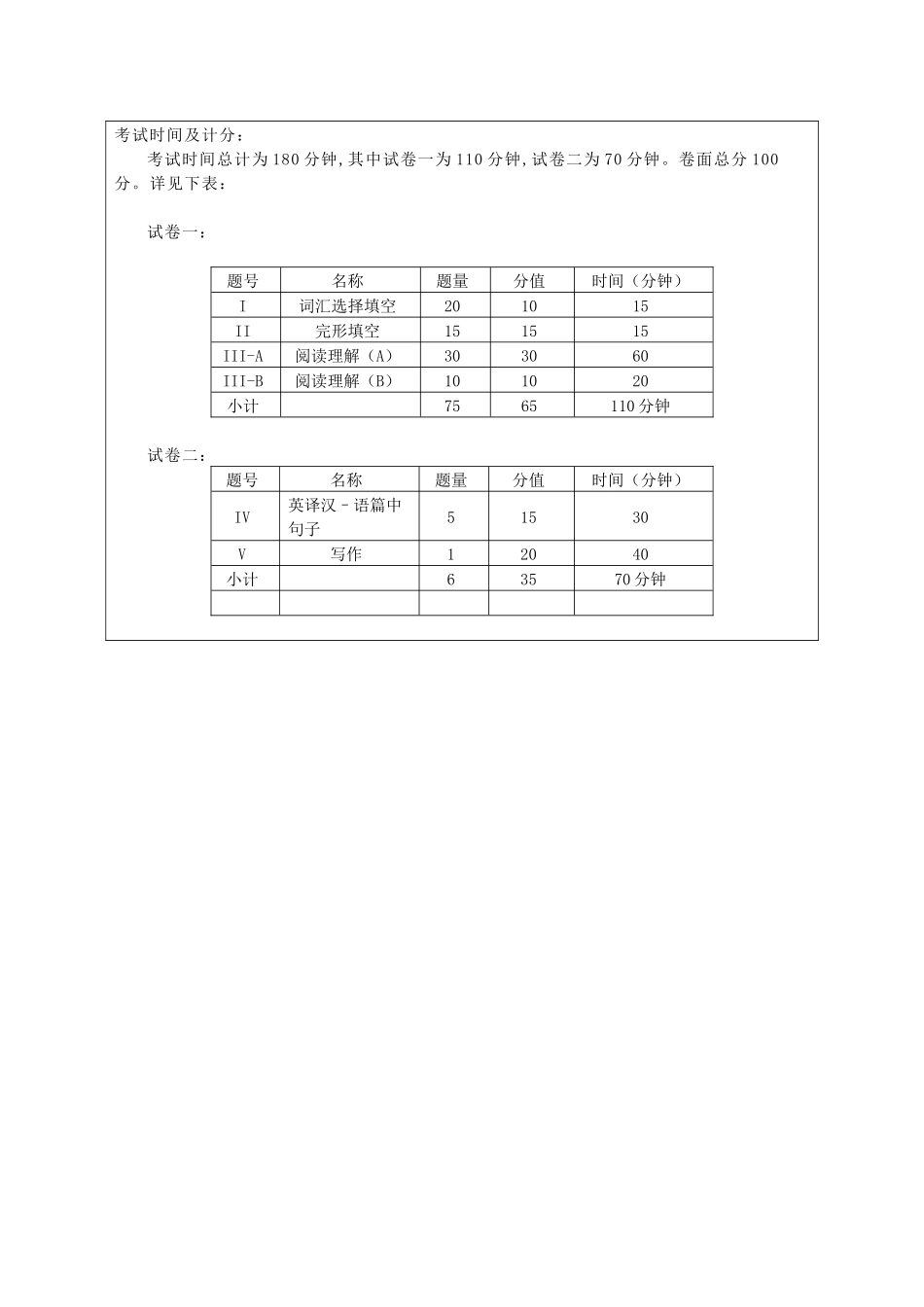 2025年电子科技大学博士考试大纲_第2页