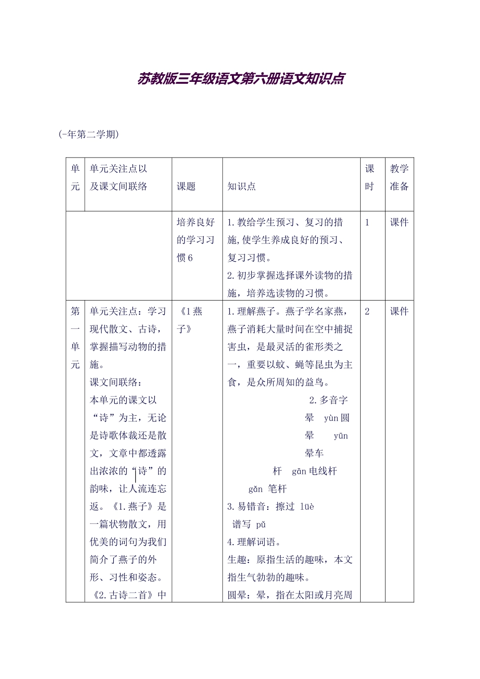2025年新版苏教版三年级下册第六册语文知识点_第1页
