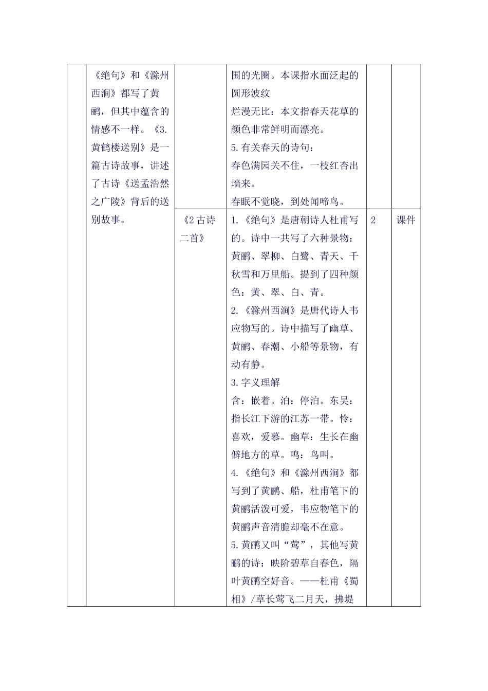 2025年新版苏教版三年级下册第六册语文知识点_第2页
