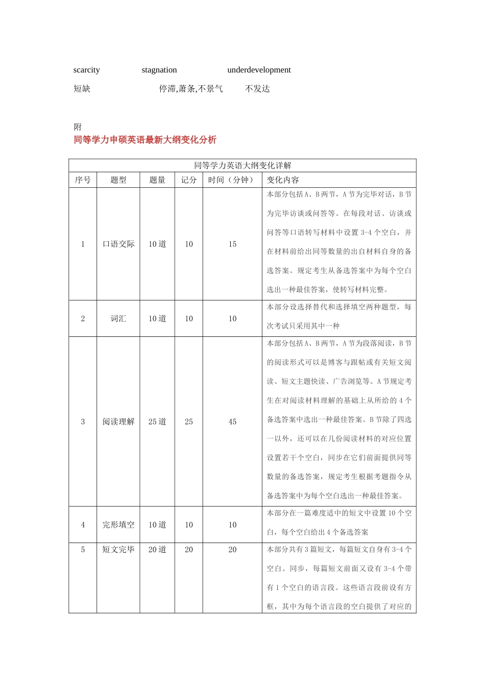 2025年同等学力英语阅读高频词汇—市场经济_第2页