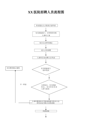 2025年医院招聘人员流程图