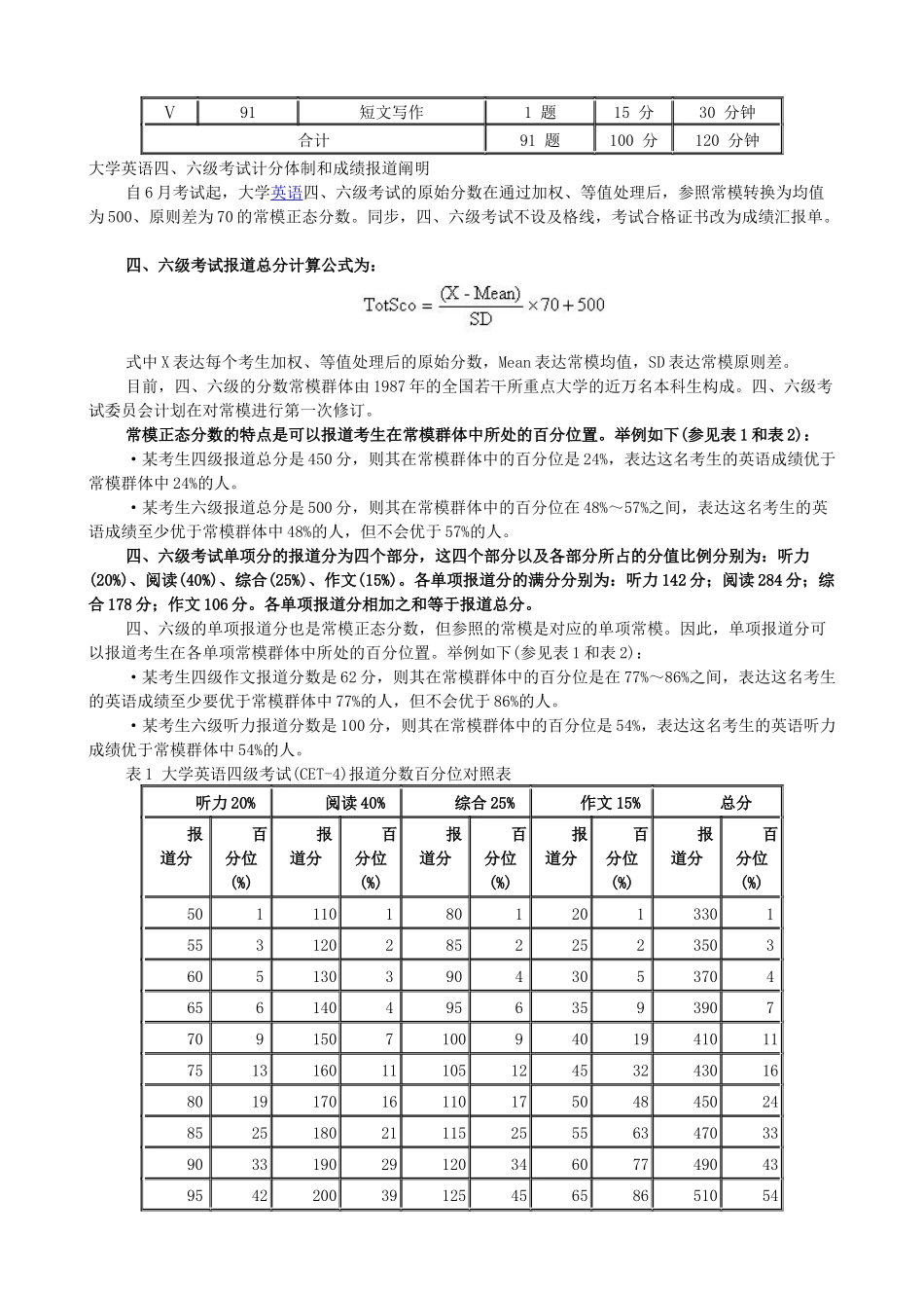 2025年英语四级考试时间安排_第3页