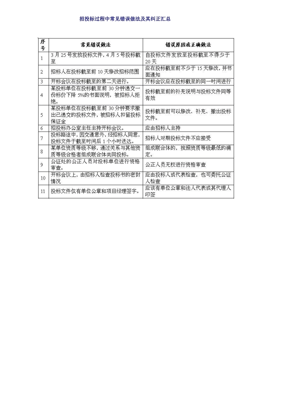 2025年一级建造师实务案例知识点题型分析三_第3页
