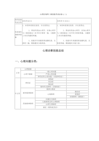 2025年心理咨询师三级技能考试