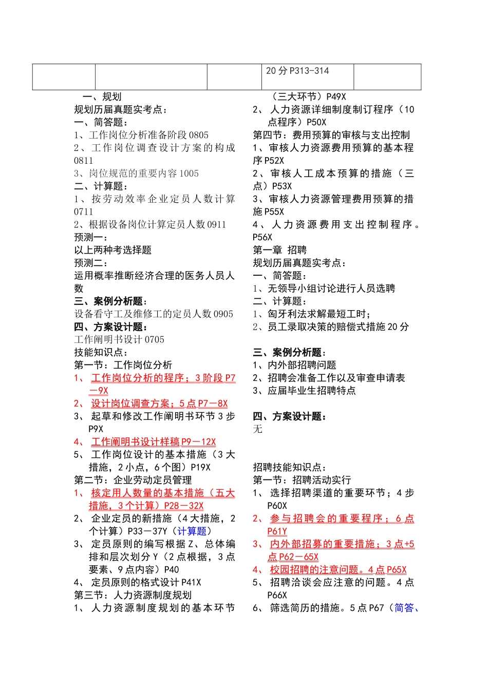 2025年历年人力资源助理师考试技能题规律重点一览表_第2页