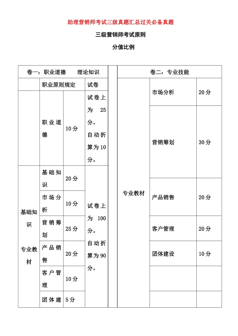 2025年助理营销师考试三级真题汇总考试_第1页