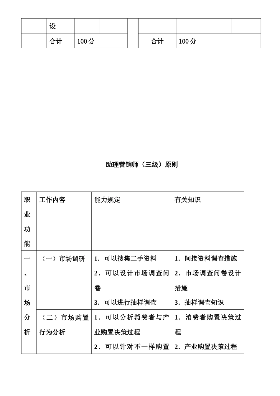 2025年助理营销师考试三级真题汇总考试_第2页