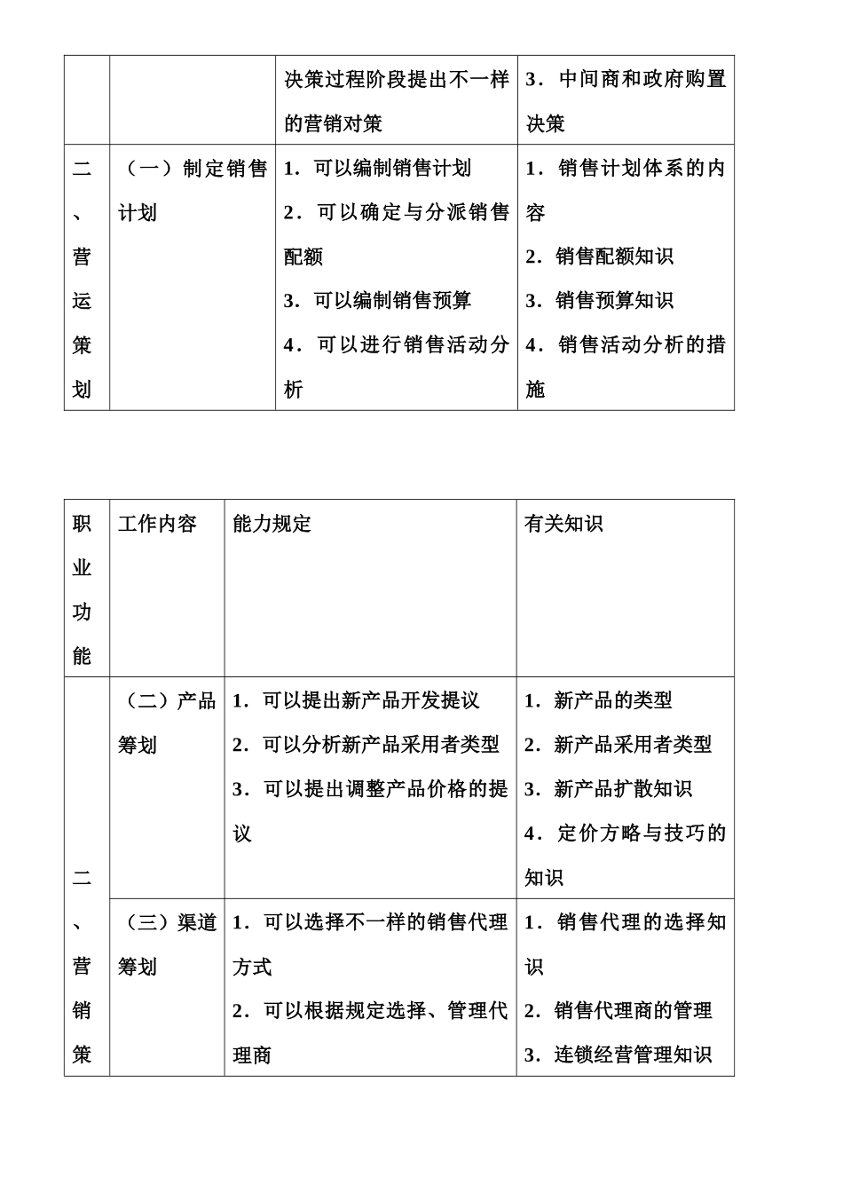 2025年助理营销师考试三级真题汇总考试_第3页
