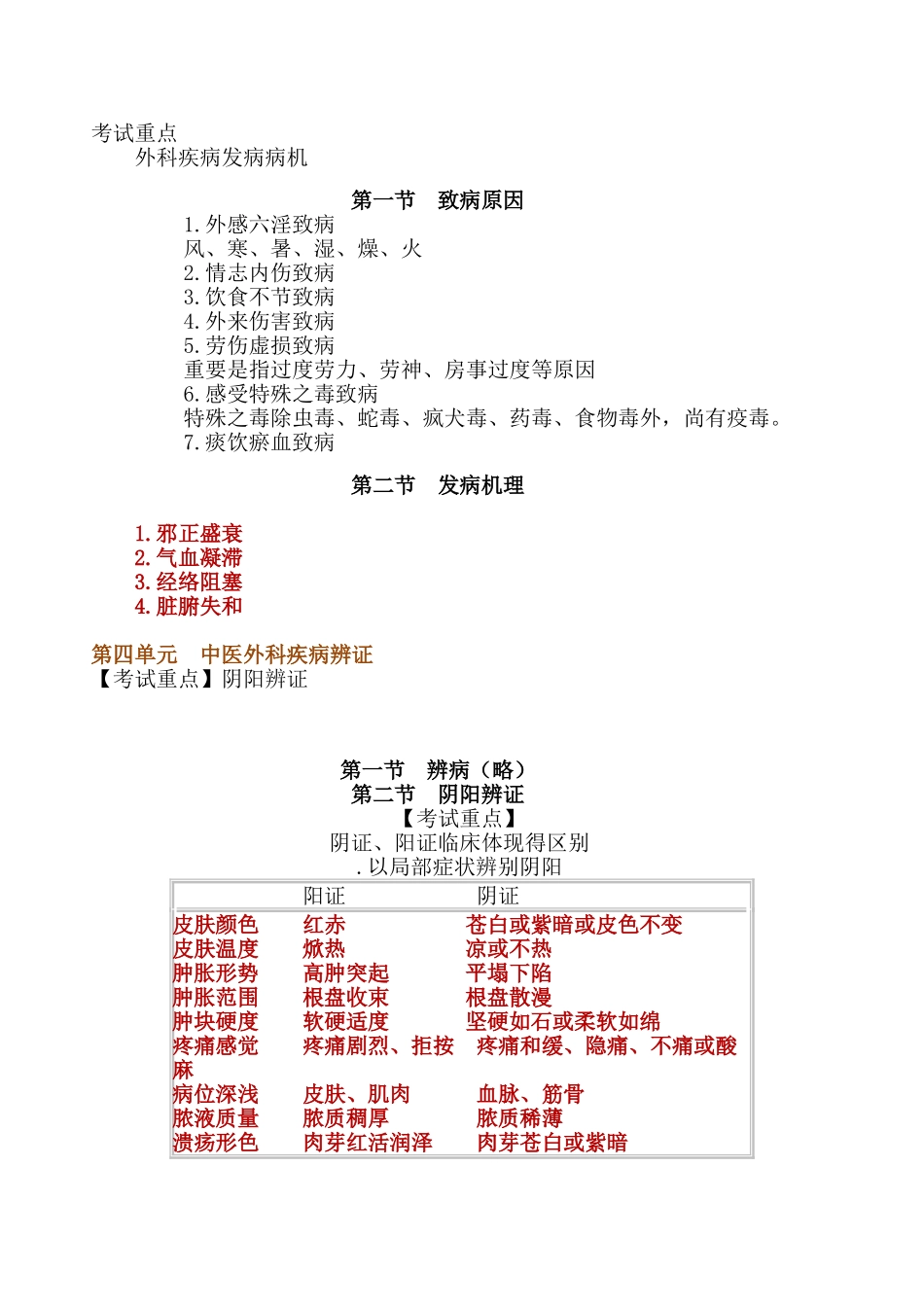 2025年中医外科学执业医师考试重难点_第3页