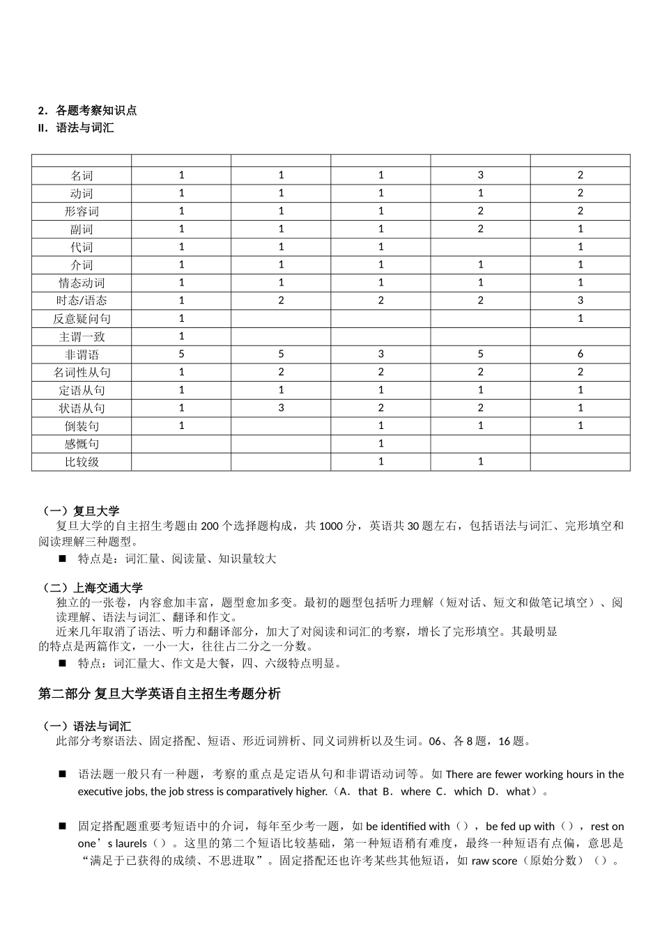 2025年上海自主招生英语试卷分析培训讲学_第2页