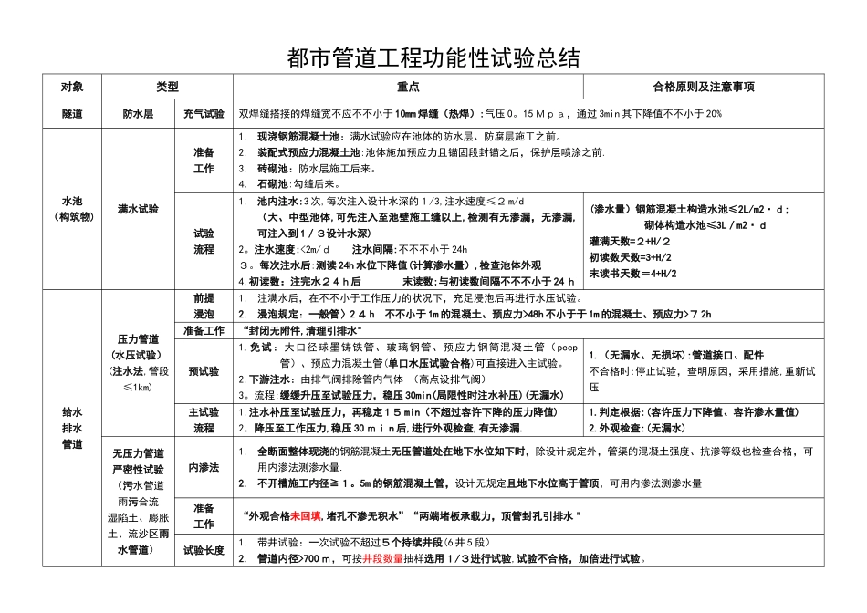 2025年一建市政功能性试验总结_第1页