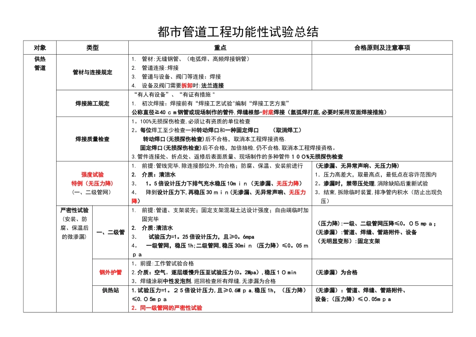 2025年一建市政功能性试验总结_第3页