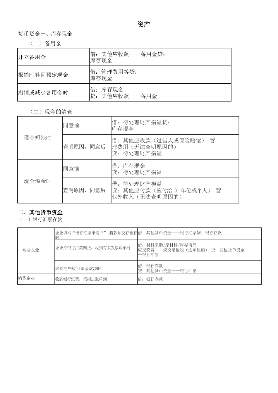 2025年初级会计职称考试分录大全讲课教案_第2页