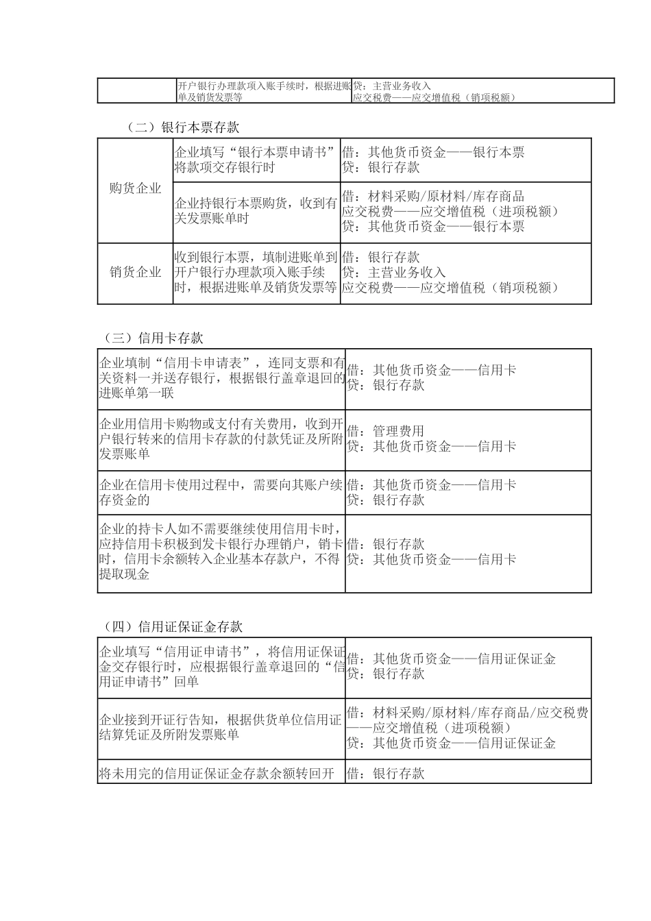 2025年初级会计职称考试分录大全讲课教案_第3页