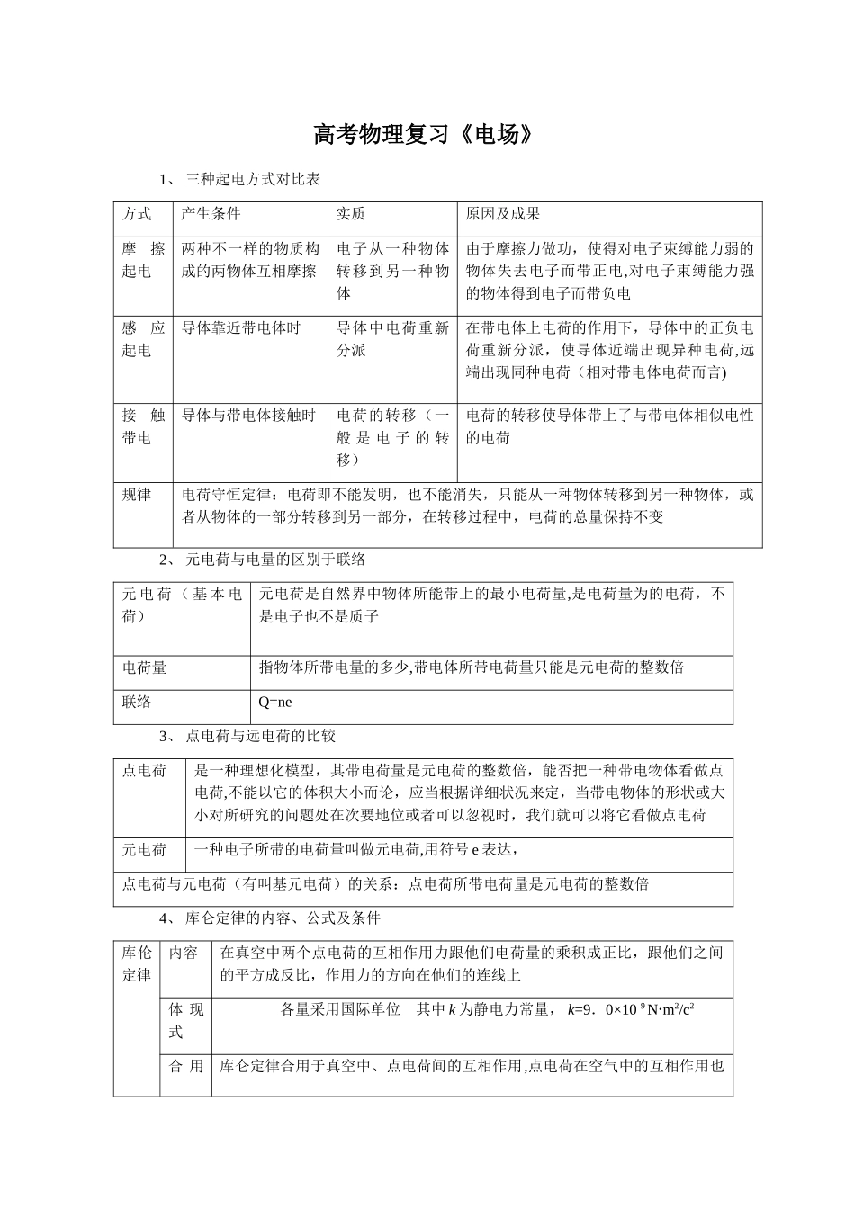 2025年电场知识点总结_第1页