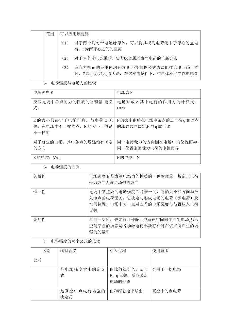 2025年电场知识点总结_第2页
