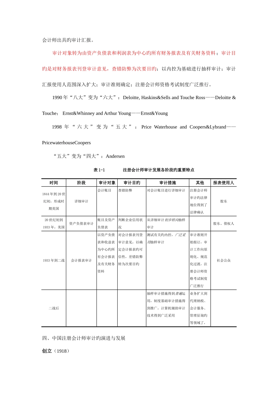 2025年注册会计师审计职业特点_第3页