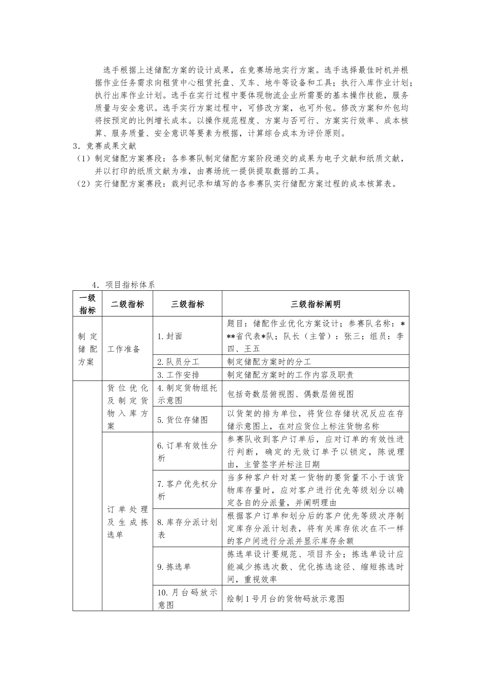 2025年福建省物流竞赛规程_第2页