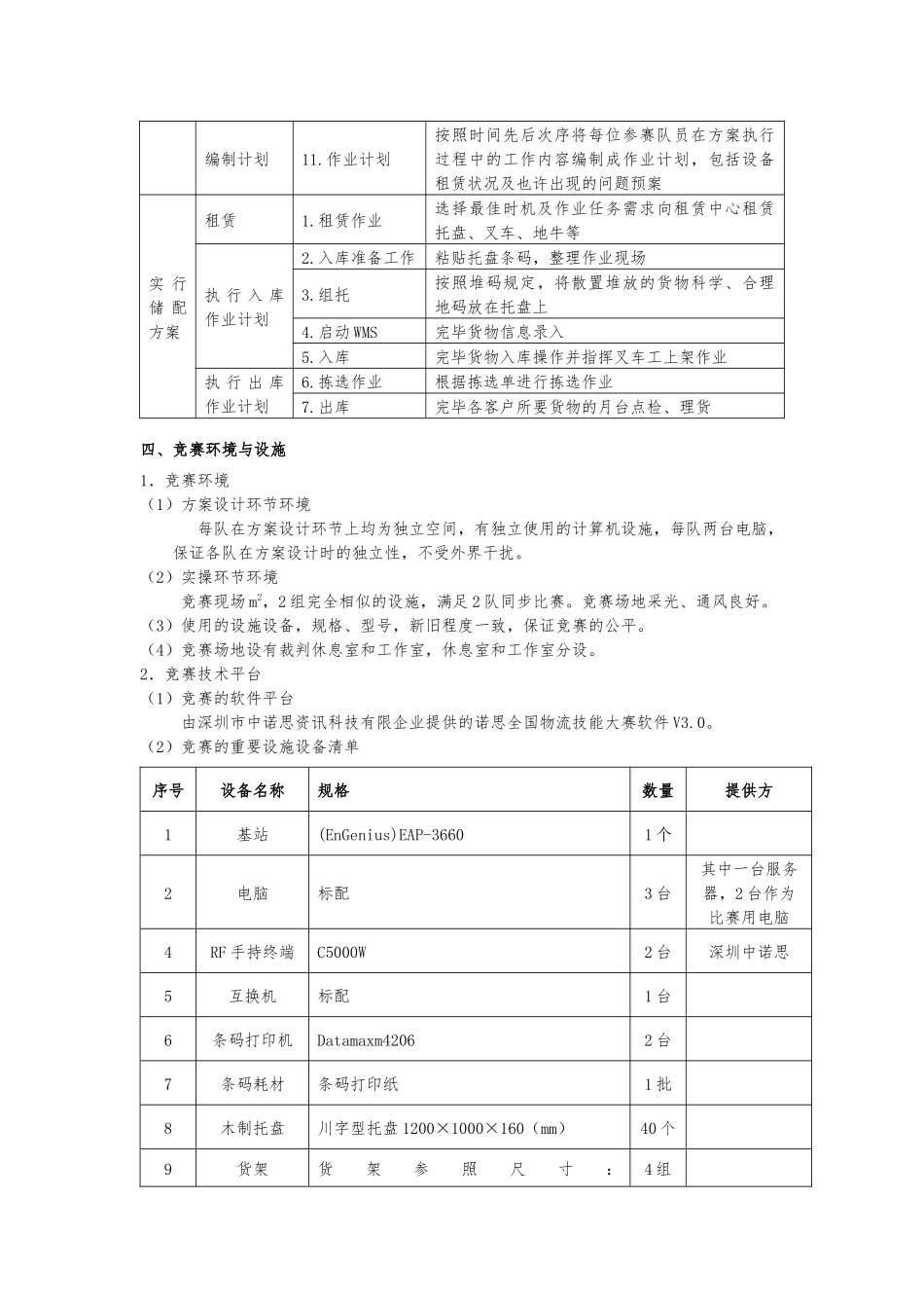 2025年福建省物流竞赛规程_第3页