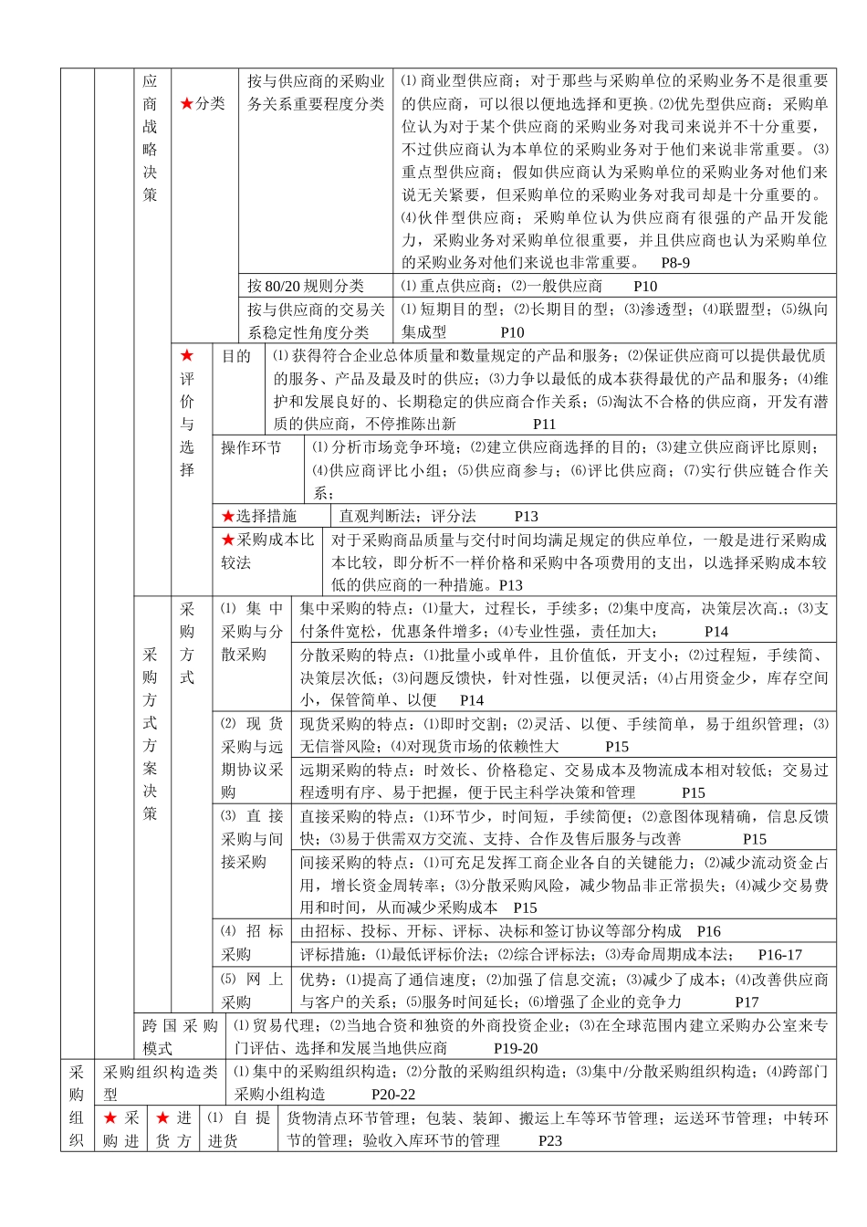 2025年物流管理知识点内容_第2页