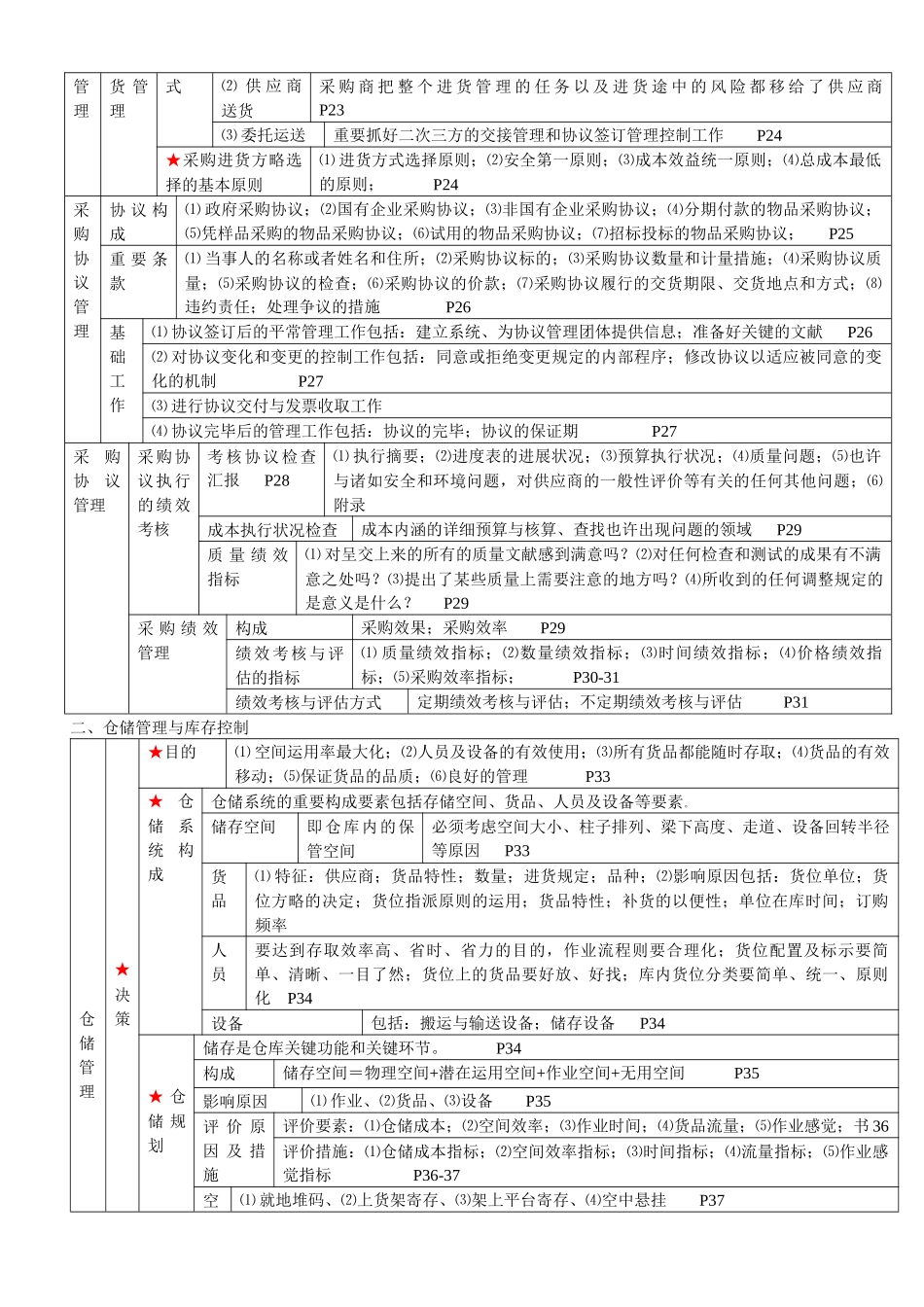 2025年物流管理知识点内容_第3页