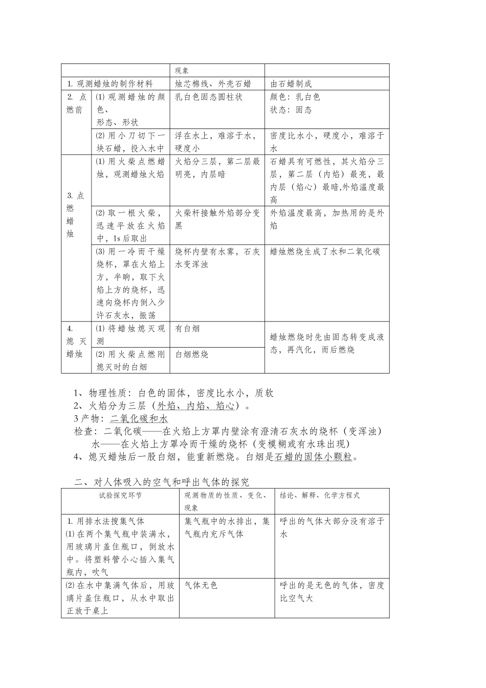 2025年人教版九年级上册化学知识点汇总_第2页