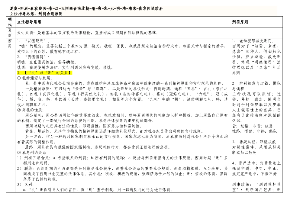 2025年同等学力法制史讲义整理版_第1页