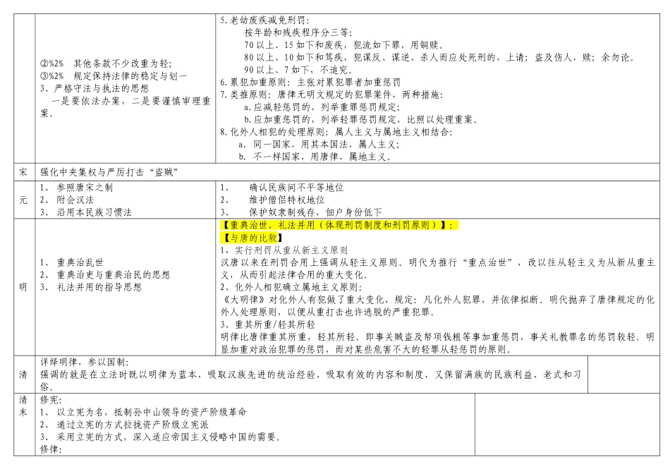 2025年同等学力法制史讲义整理版_第3页