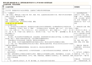 2025年同等学力法制史讲义整理版