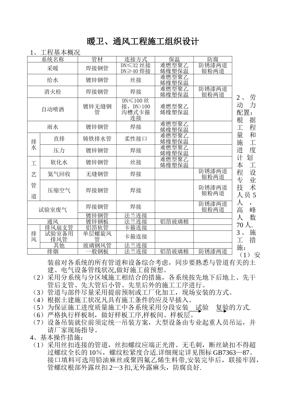 2025年施工管理暖卫通风工程施工组织设计中铁一建_第1页