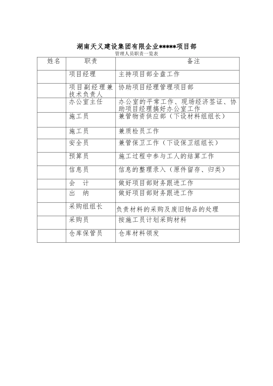 2025年天义建设集团有限公司标准项目管理制度全套制度_第3页