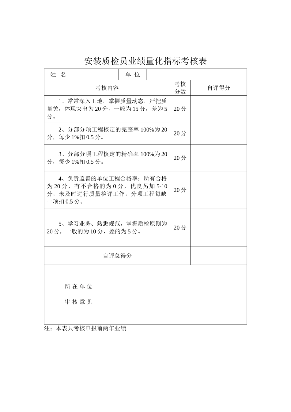 2025年土建施工员业绩量化指标考核表_第2页