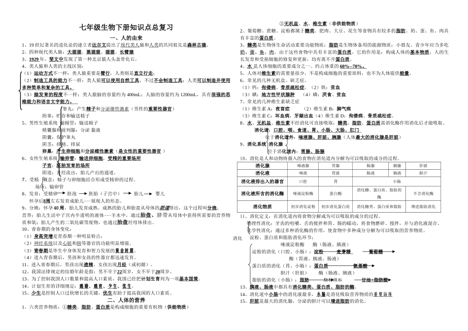 2025年七年级生物下册知识点汇总上课讲义_第1页