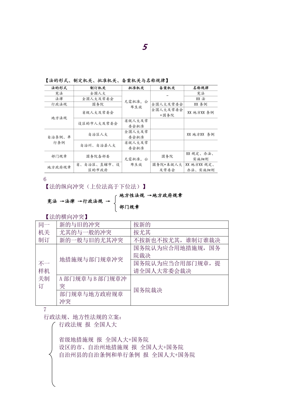 2025年一建法规知识点总结打印_第1页