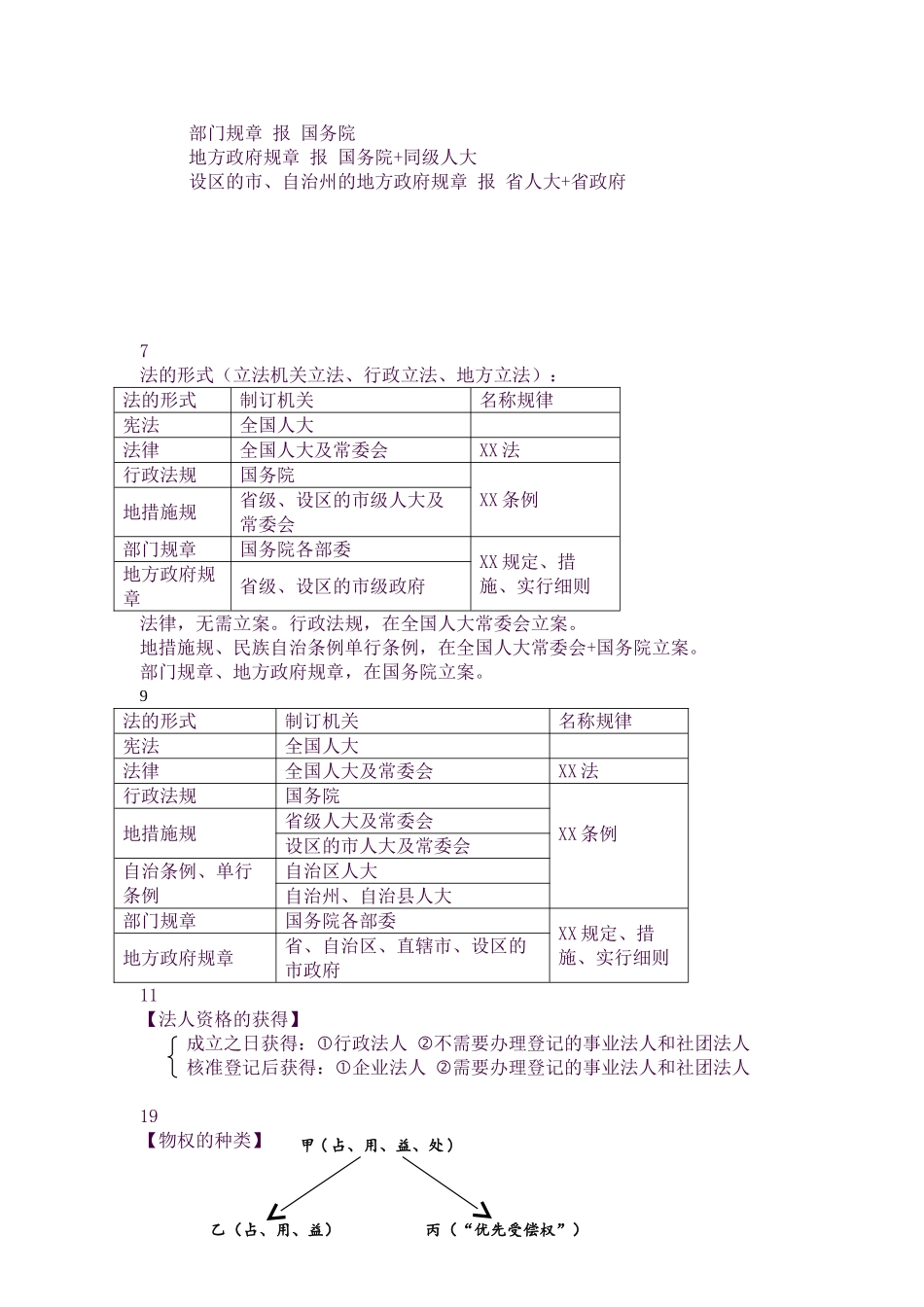 2025年一建法规知识点总结打印_第2页