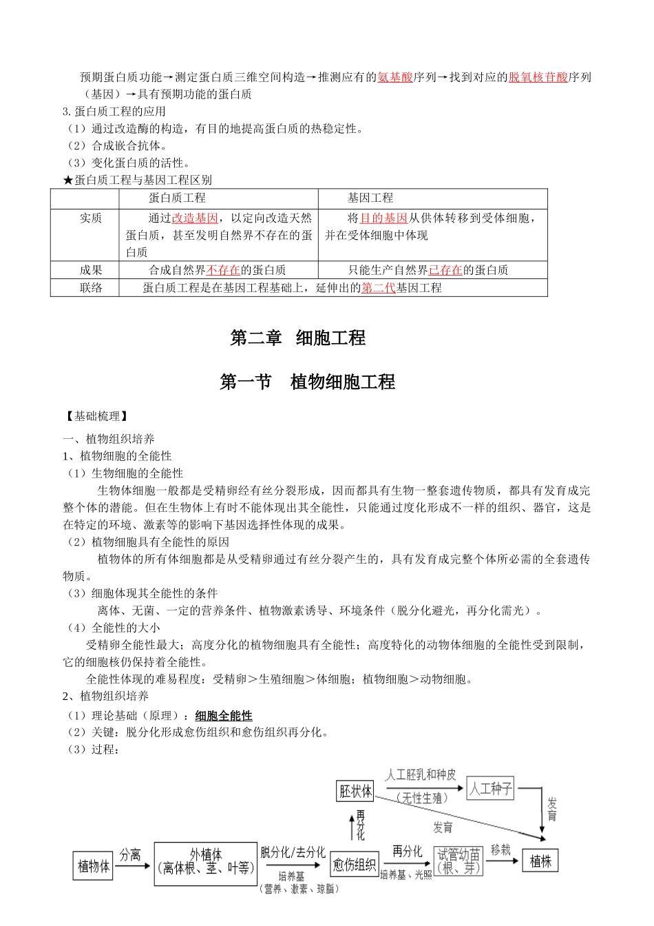 2025年生物选修三知识点总结上课讲义_第3页