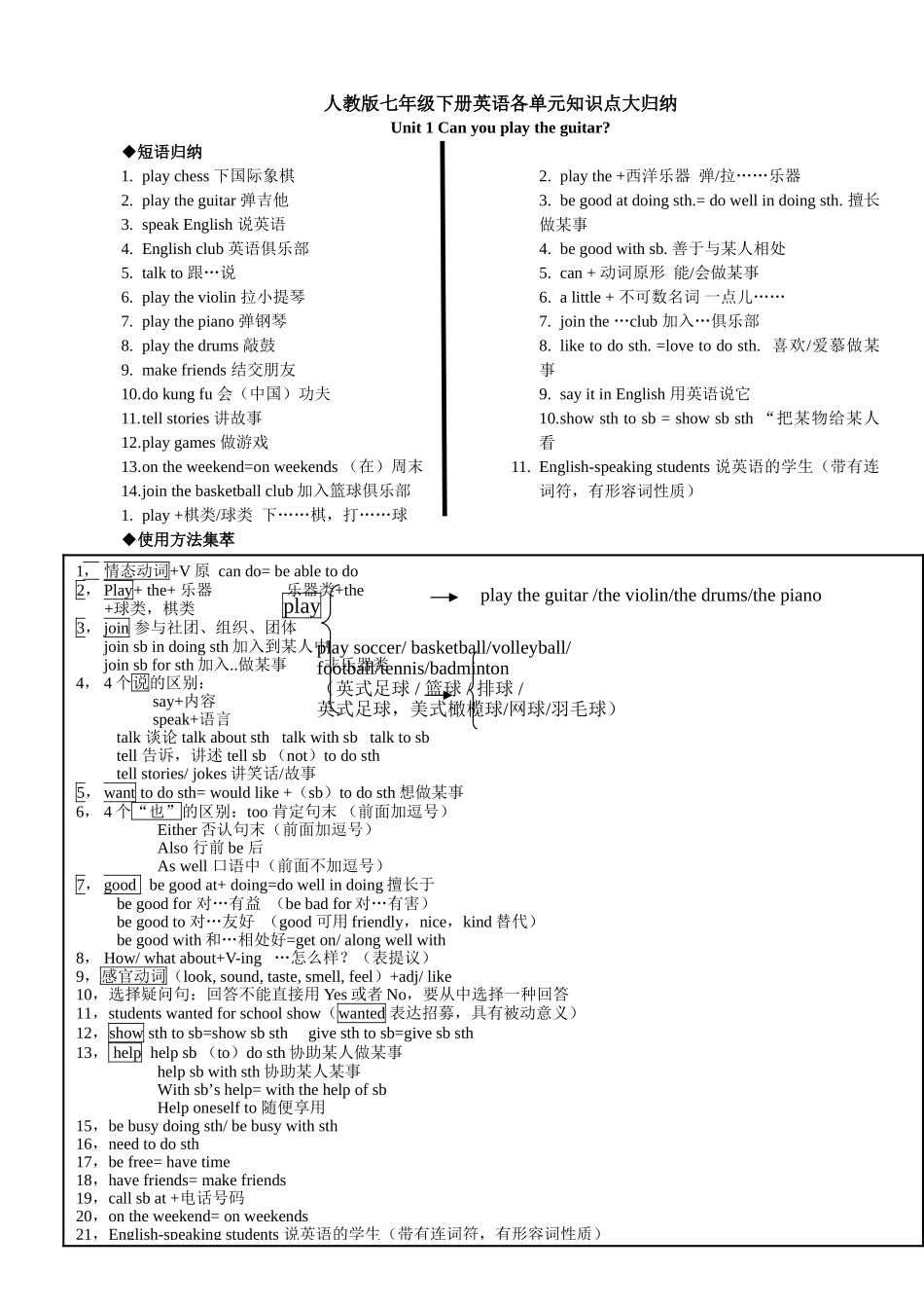 2025年七年级英语下册知识点总结详细演示教学_第1页
