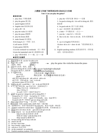 2025年七年级英语下册知识点总结详细演示教学