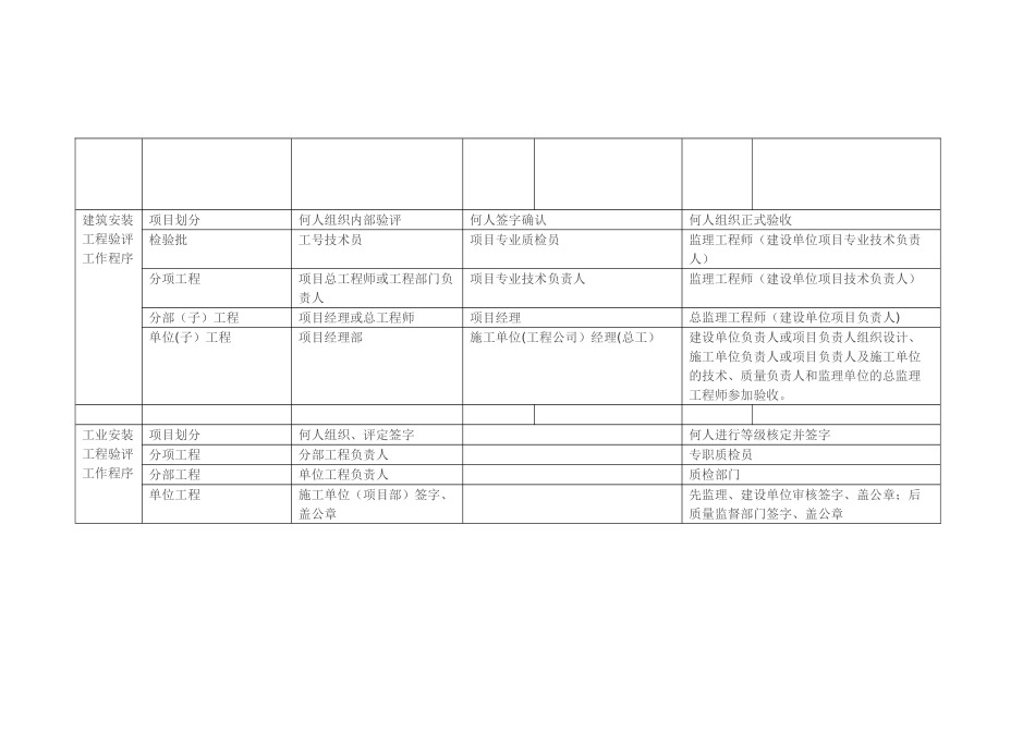 工业安装和建筑安装工程_第2页