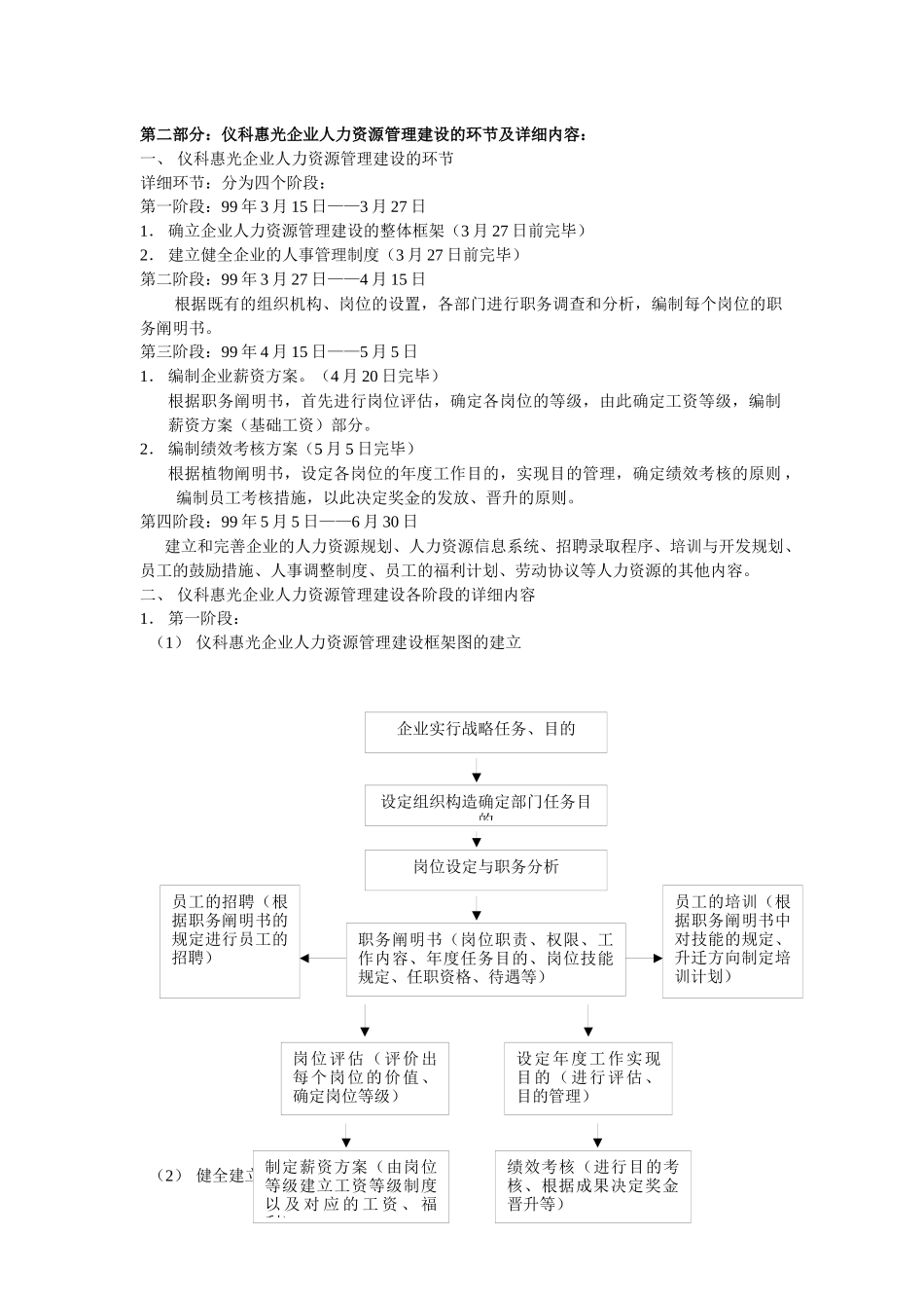 2025年全套完整人力资源管理制度 _第2页