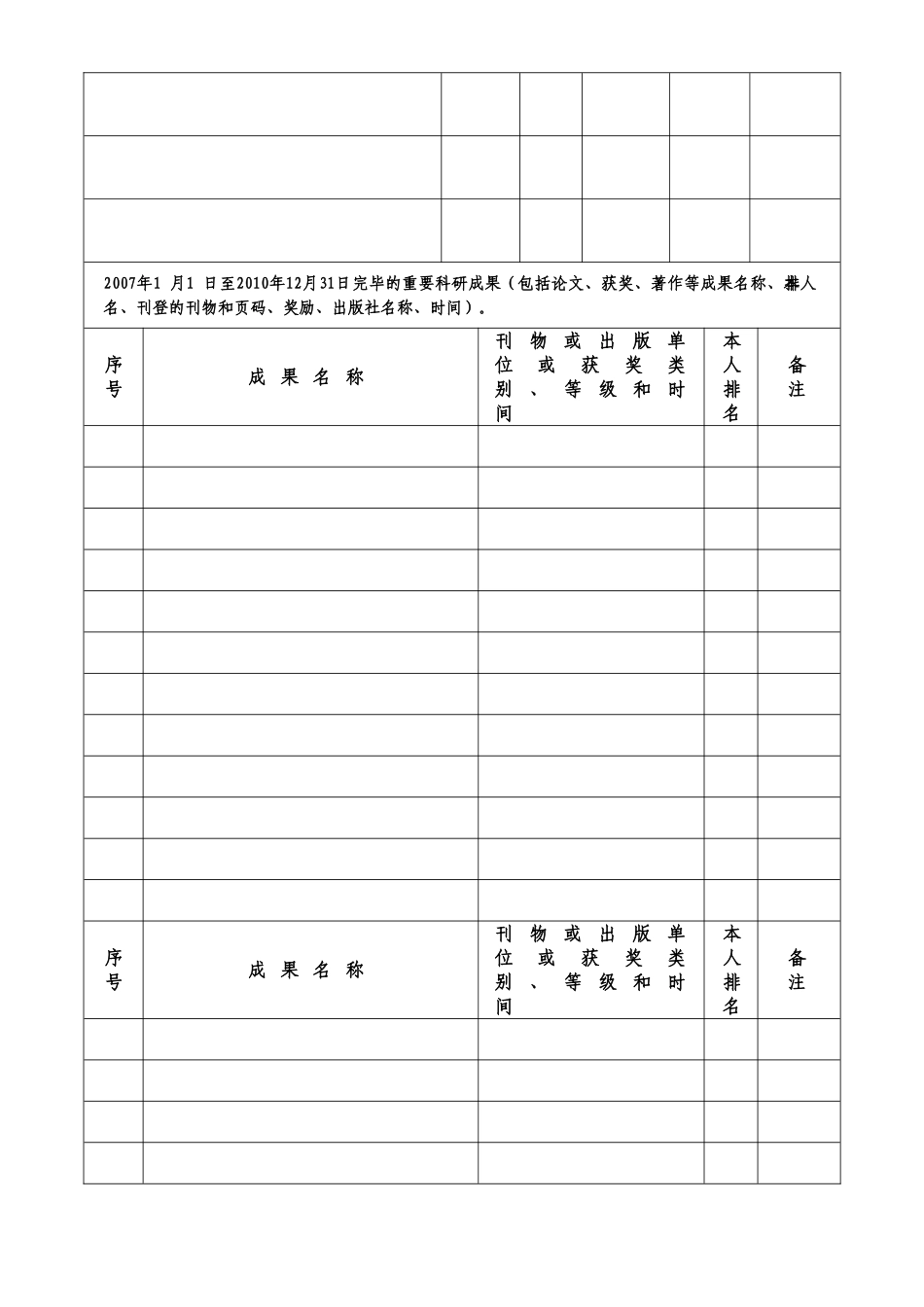 2025年广西工学院硕士研究生导师考核表_第3页