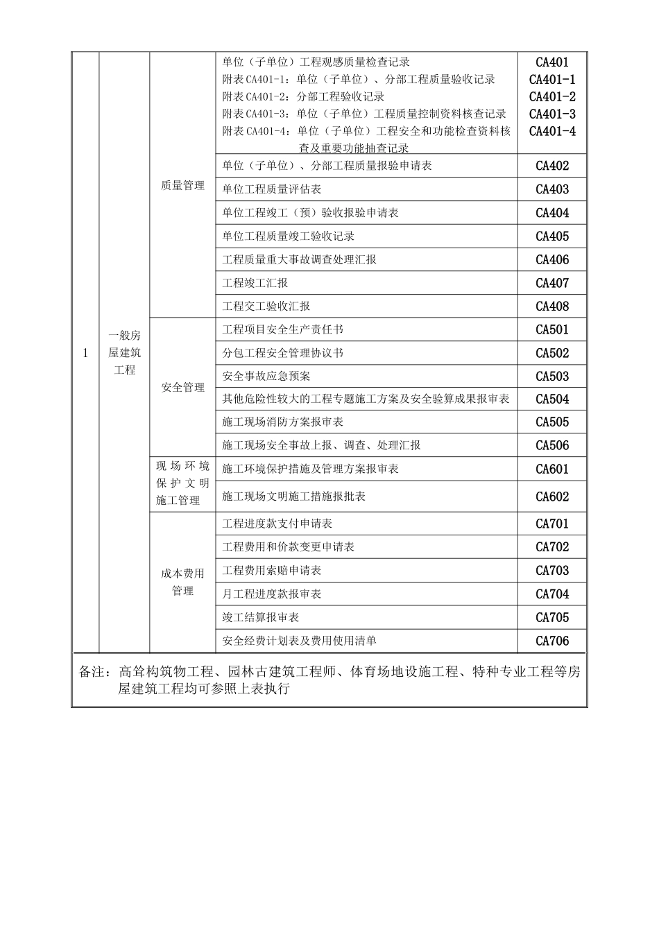 2025年一注册建造师施工管理签章文件表格房屋建筑工程_第2页